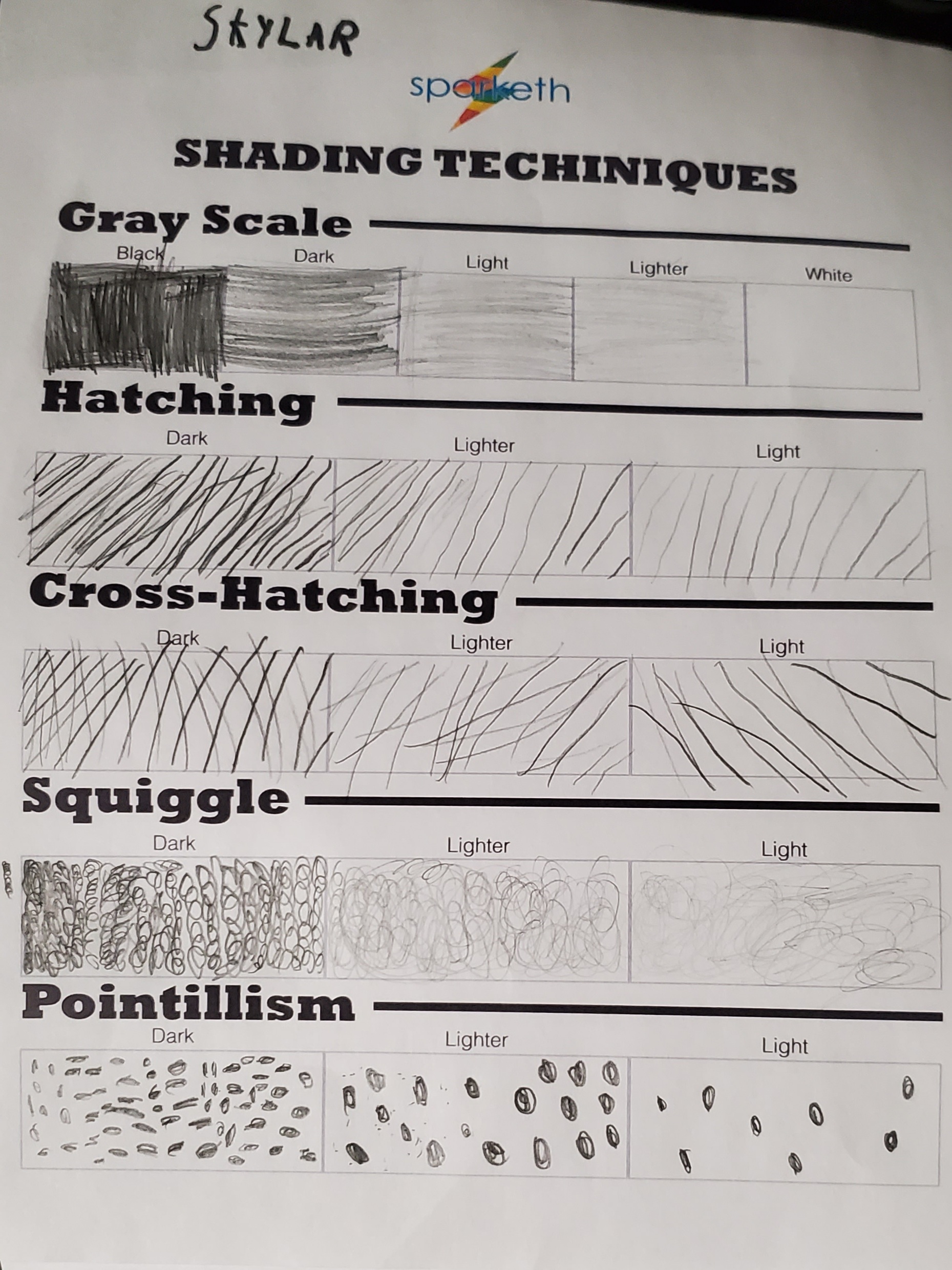 Shading Techniques - Sparketh